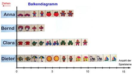 Balkendiagramm