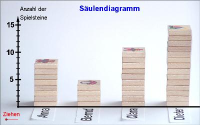 S&auml;ulendiagramm