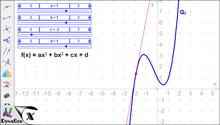 Funktionsgraphen dynamisch