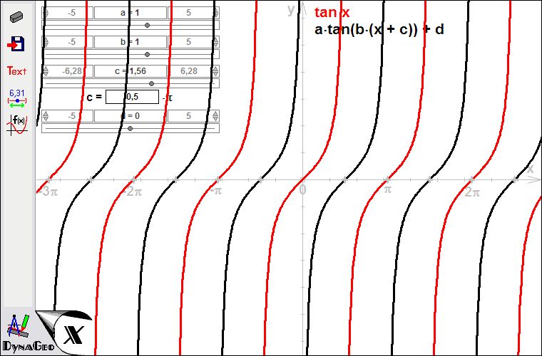 Tangensfunktion mit Parametern