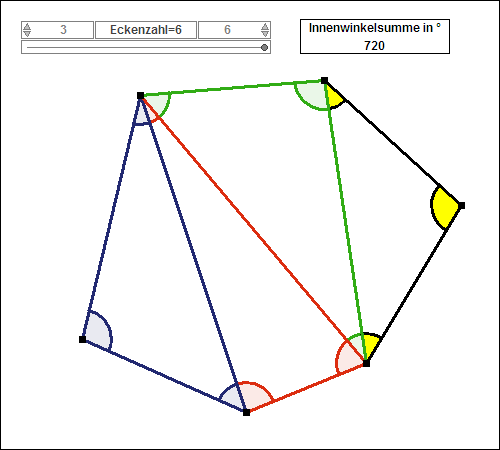 Innenwinkelsumme im Vieleck