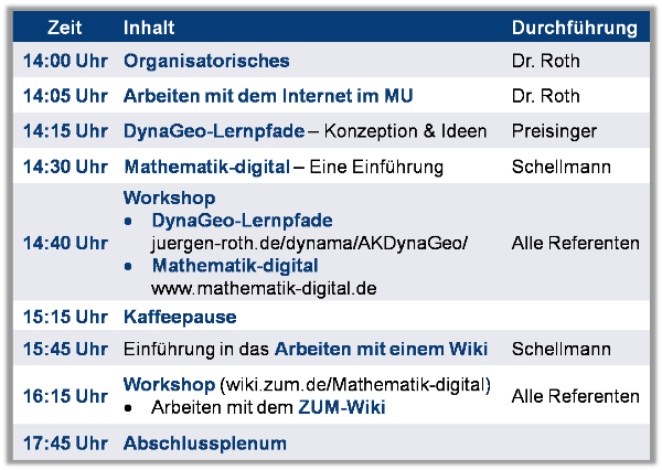 Zeitplan